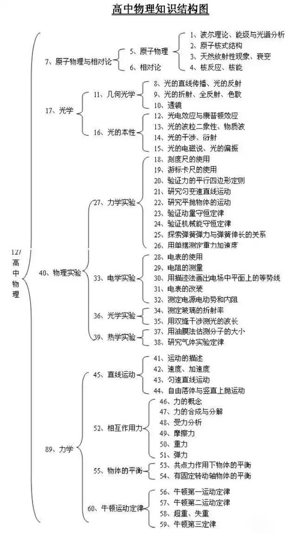 高中语文知识点的详细框架图,高中地理和人文的思维导