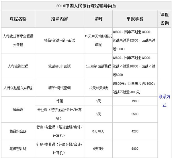 2016年中国人民银行贵州省招聘信息汇总