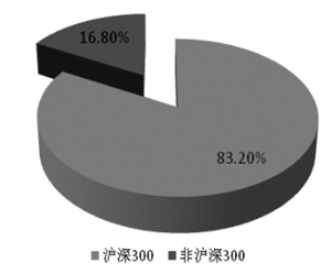 沪深300指数今起调样 中国平安仍为最大权重股