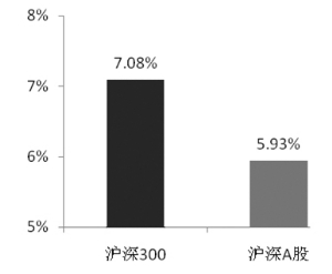 沪深300指数今起调样 中国平安仍为最大权重股