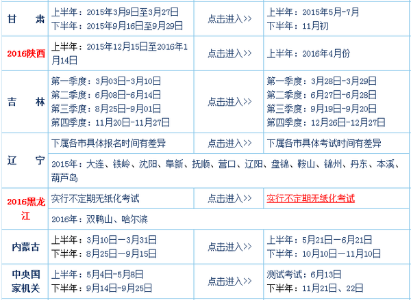 2016年会计从业资格考试报名时间及入口汇总