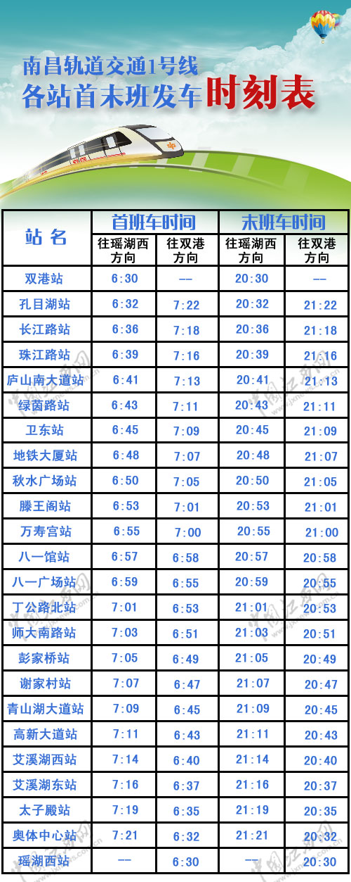 南昌地铁1号线各站首末班发车时刻表