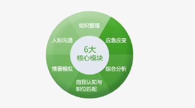 2015年安阳县企业引进招聘高层次人才21人简
