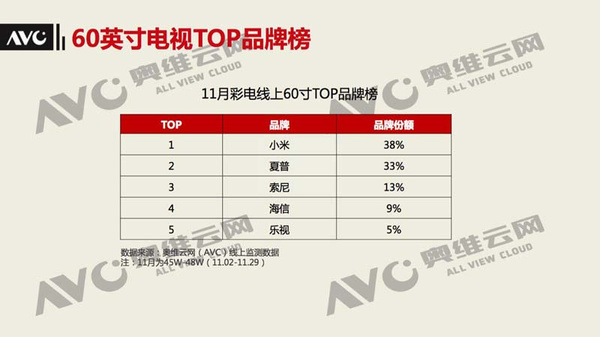 60寸电视排行榜_55寸智能电视性价比排行榜(2)