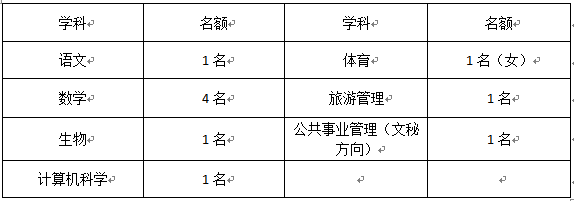 2016年安徽省宁国市三津中学教师招聘公告