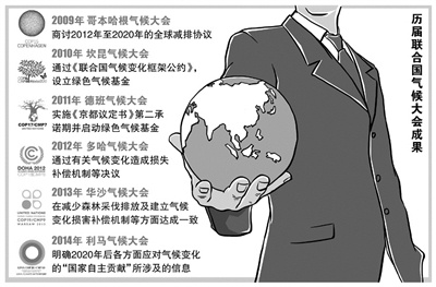 [国际 巴黎协定知多少 各国联手救地球(双语)