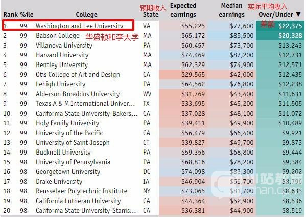 耶鲁大学专业排名_耶鲁大学有哪些专业(2)