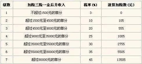 一天缴税1千万能带动多少gdp_在中国住满183天境外收入也要交税 明年1月1日起实施,最高交税45