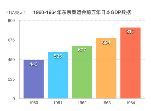 人口的购买力_人口普查