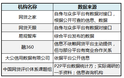 P2P 评级排行榜有多可信?-搜狐科技,最新p2p评