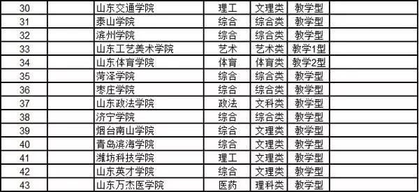 2015中国各省大学综合实力排行榜!(完整版)-搜