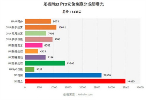 配置方面早前已经有过曝光,该机将采用5.5英寸2K显示屏,搭载骁龙820处理器,辅以Adreno530