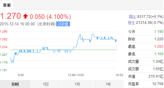 这次黄光裕获减刑1年是真的 国美电器股票拉升5%(组图