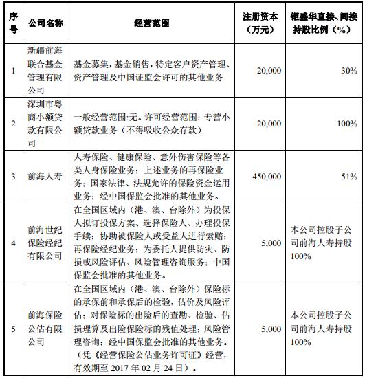 宝能系首次回应收购万科钱从哪儿来(组图)