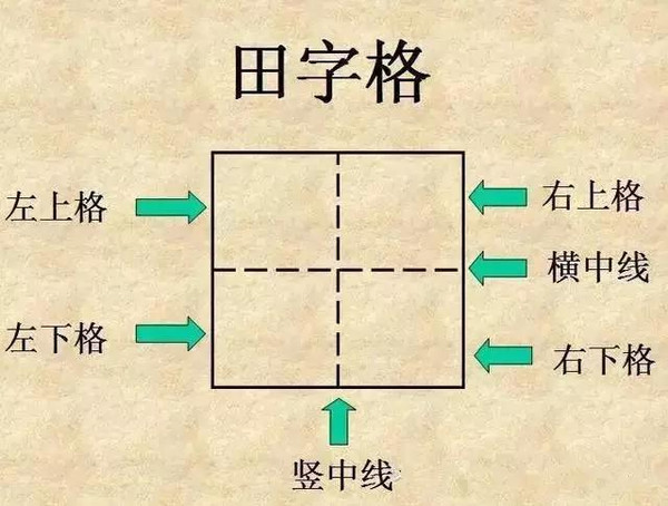 田字格里写数字和汉字的标准格式!