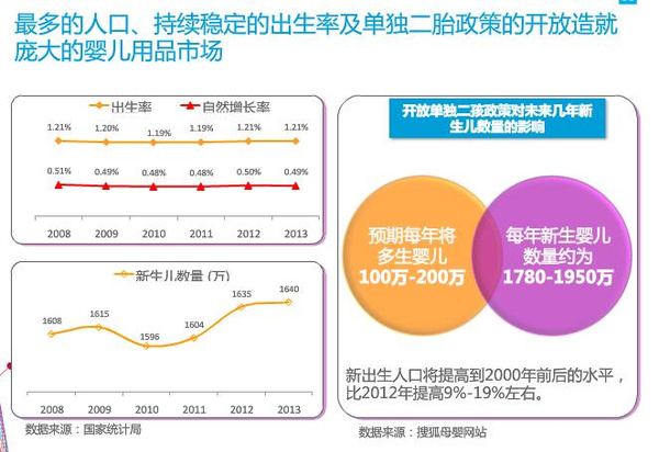 中国每年新增人口_...材料二 我国每年新增人口消耗占当年新增财富的百分比(3)