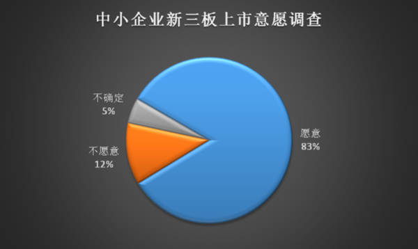 2015什么是新三板?怎样购买新三板股票?