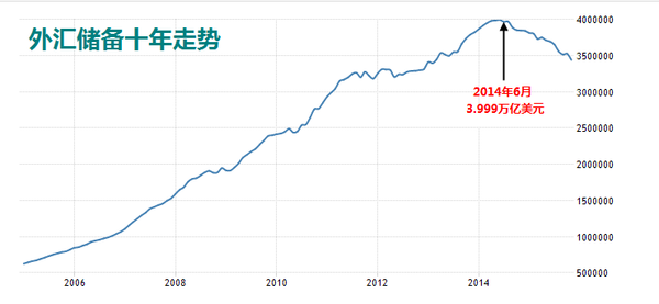 真实汇率下跌对gdp影响_指标与市场系列五 GDP 鸡的屁 你真的了解GDP吗(3)