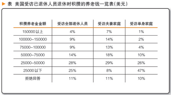 纽约人口年龄层次_美国年轻人生活在水深火热之中(2)