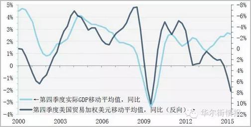 GDP指数构建原理加权法_31省公布GDP数据,谁的可能有问题