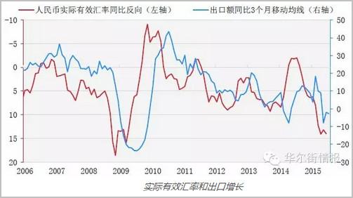 美元贬值对中国GDP的影响_全球盯着外汇企图掌控它,但现在看来很无奈 搜狐(3)