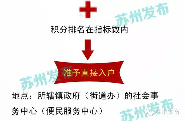 南京人口管理干部学院_人口管理办法