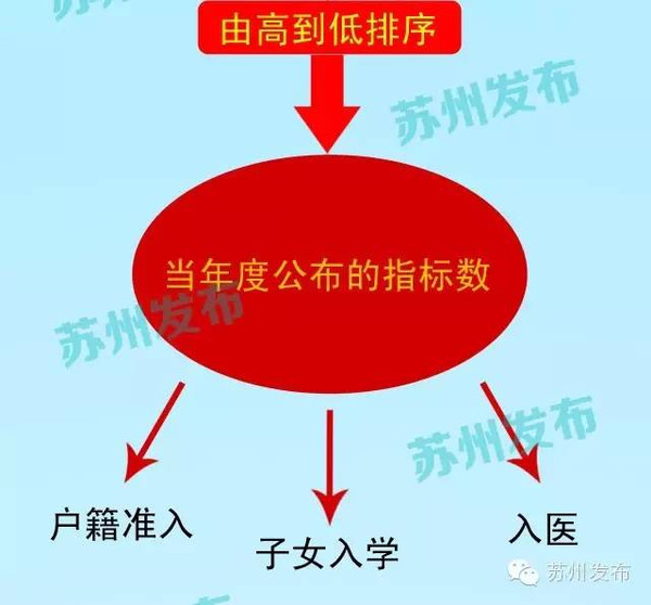 福建流动人口管理_流动人口比常住多了5万