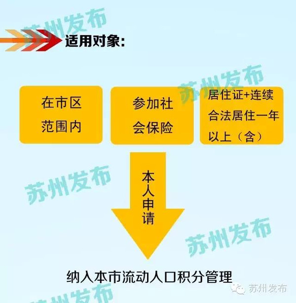 城市流动人口管理_同方锐安城市流动人口门禁管理解决方案