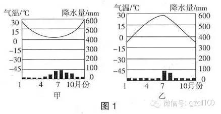 四边形人口统计图的判读ppt_ppt背景图片(3)