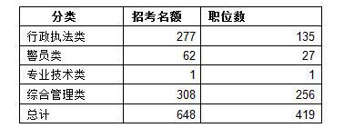 公务员招录_山西长治煤炭局招录女公务员从事井下安监