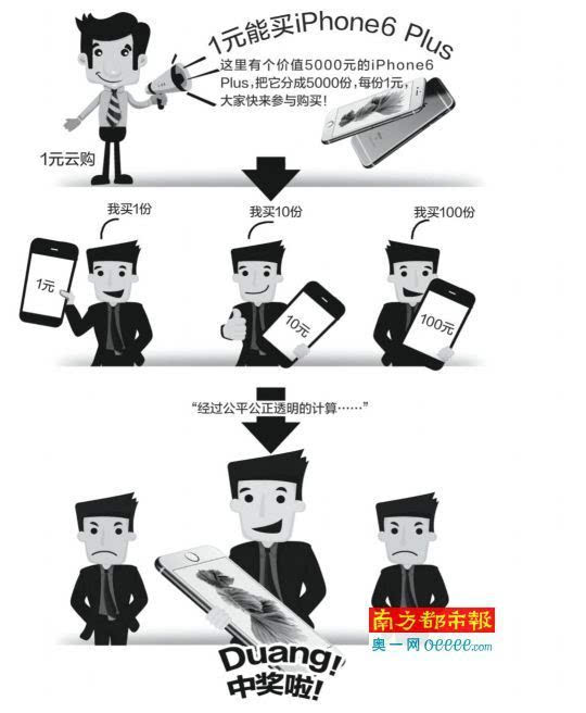 一元购买苹果手机可靠吗