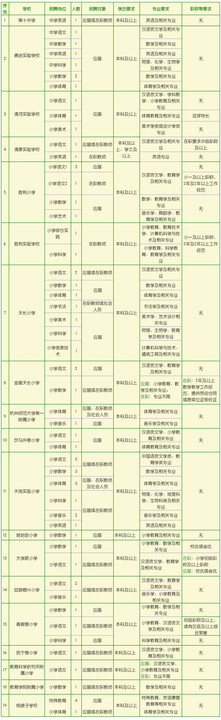 高校教师招聘_新一波教师招聘来了,31所学校106个岗位虚位以待