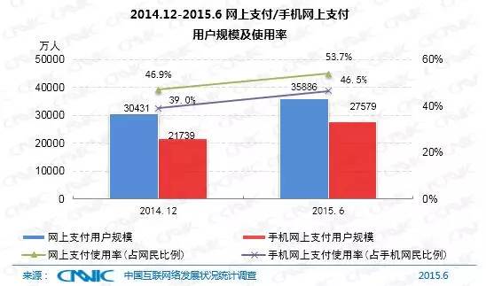 实时人口_基于手机定位数据的城市人口分布近实时预测