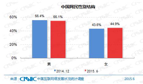 中国人口年龄段分布图2021_中国人口年龄段分布图(2)