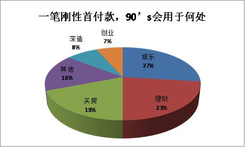 石城GDp