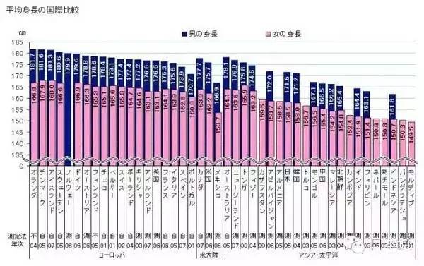 日本为什么人口增长_3d日本人口工漫画(2)