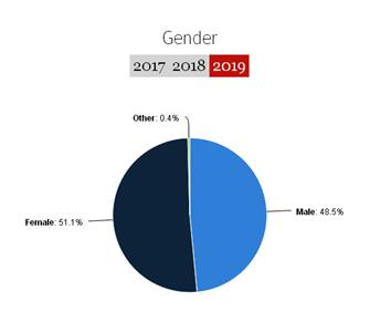 印度黑人人口比例_印度黑人(3)