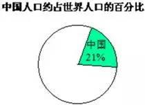 已知1650年世界人口_乌海2017年世界人口日