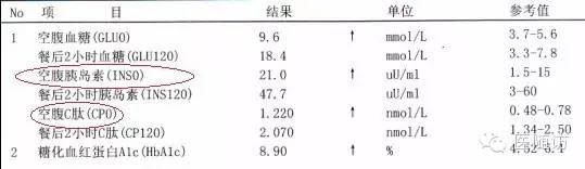 糖尿病基础教你看懂糖尿病化验单c肽