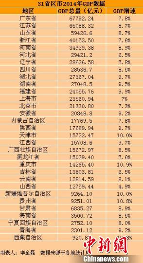 临沂上半年gdp(3)