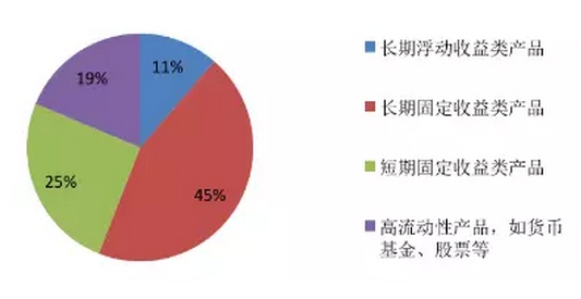 就业是宏观经济核心的总量_宏观经济图片