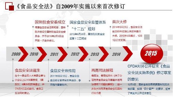 2015食品安全法治十大事件发布:毒豆芽案入选