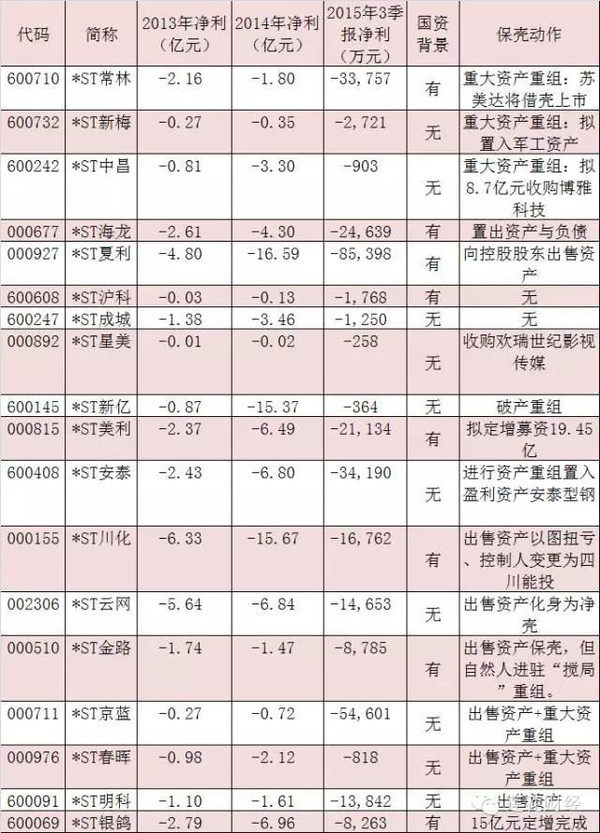 小心地雷!67股进入"st风险区 18股有退市风险