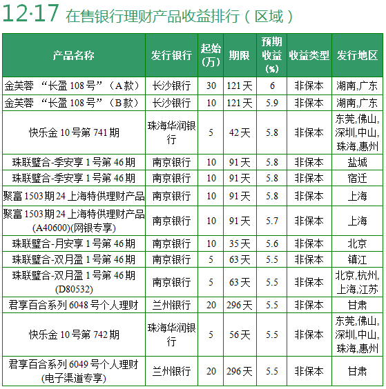 日本银行排名_日本性感大胸美女排名