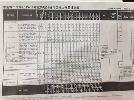 香港城市大学2016年本科内地招生210人-搜狐