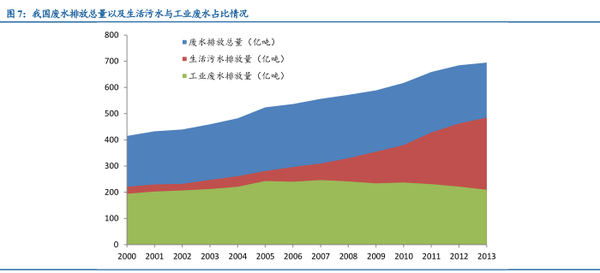 福建统计年鉴实际gdp_请问如何根据中国统计年鉴数据计算实际GDP 用上一年 100和固定基年 100两种方法说明(2)