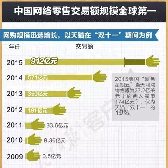 中国三公支出占比GDP_中国广彩三公图(2)