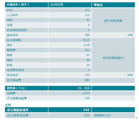 物流成本管理教案 第四章 仓储成本核算