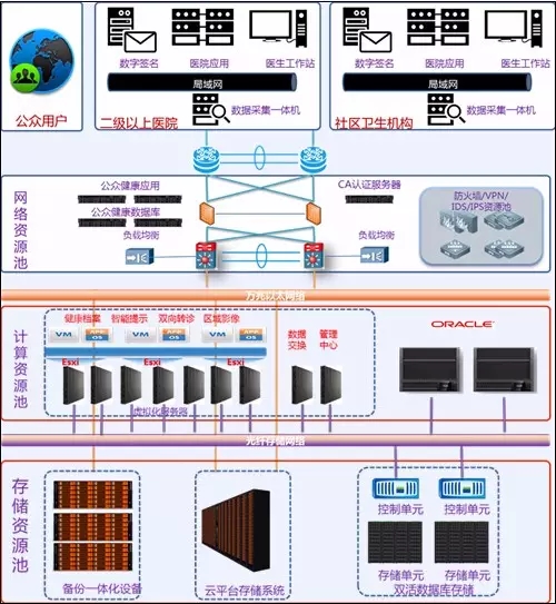 人口健康平台_人口健康信息平台整体解决方案