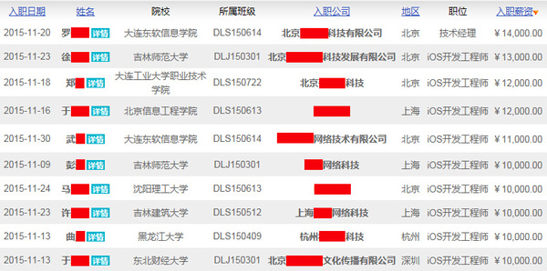 ios开发招聘_Android开发工程师 IOS开发工程师招聘中(2)